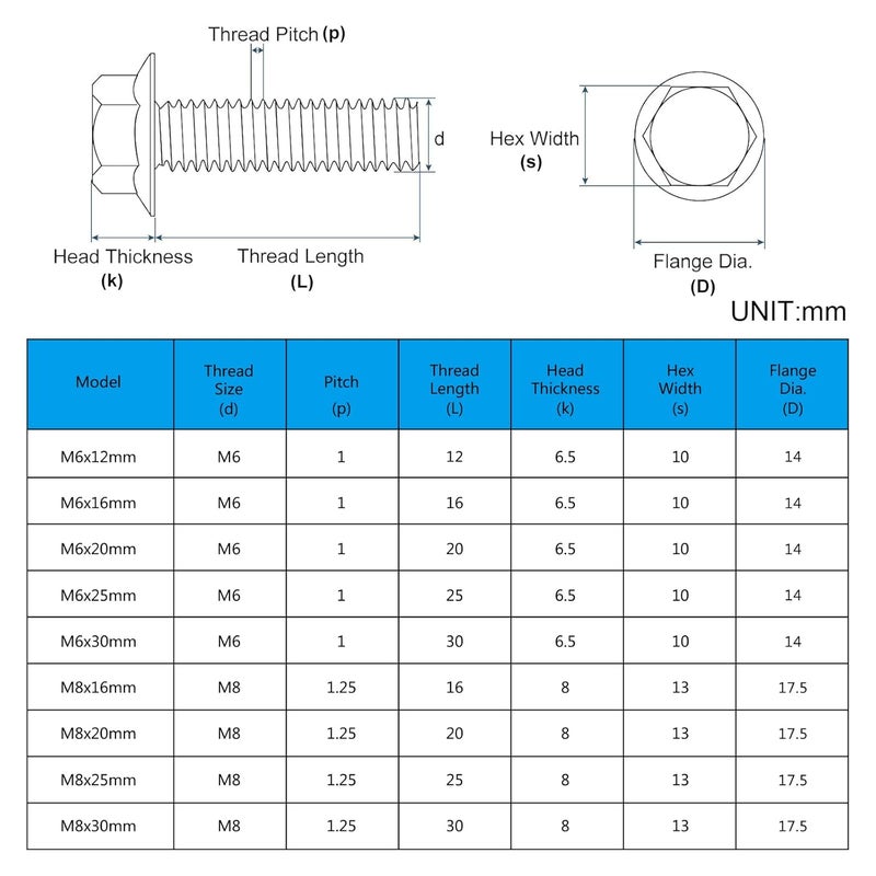 Yinpecly M6-1.0 x 16mm Flanged Hex Head Bolts Flange Hexagon Screws, External Flange Hex Drive Screws,Class 10.9 Black Finish,Alloy Steel, Fully Threaded, 50 PCS - Image 5